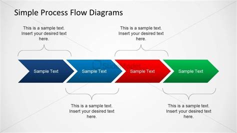 Process Flow Diagram 的图像结果