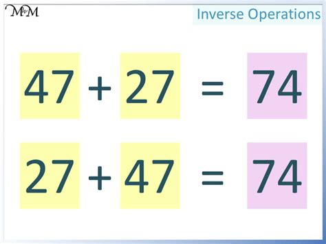 Image result for Inverse Operations
