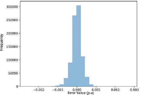 Image result for Multi-Edge Graph in Python
