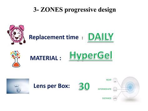 Image result for How Do Multifocal Contacts Work