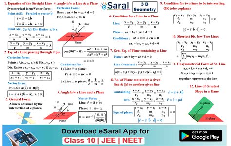 Image result for Relation and Function Class 12 Mind Map JEE