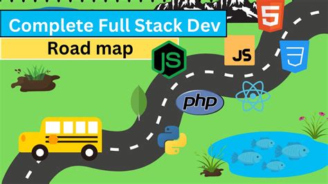 Image result for Full-Stack Tester Road Map