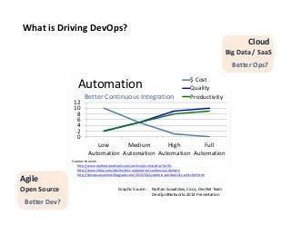 Image result for DevOps Feedback Loop