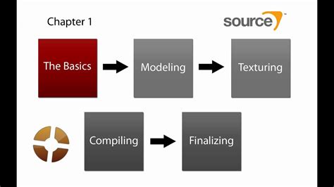 Tutorial Standards TF2 的图像结果