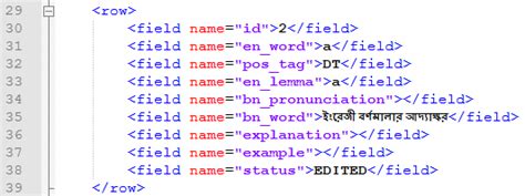 Whats in a name, here is what AI translated in Bengali। Sangbad Pratidin