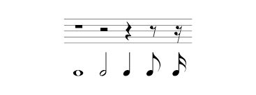 Note & Rest Chart 的图像结果