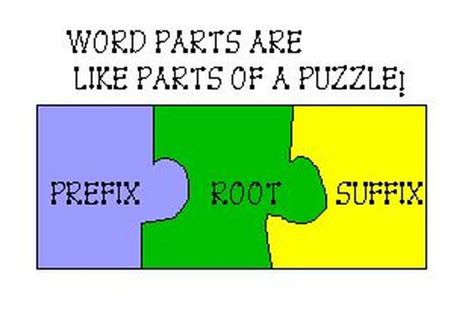 Prefix/Root/Suffix