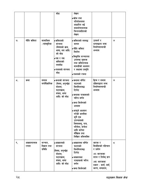Class 12 Nepali Solutions 的图像结果