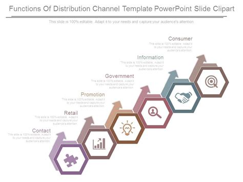 Distribution Channel Template 的图像结果