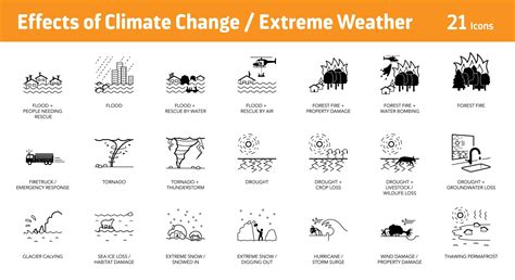 How Extreme Weather Forecasting Impacts Climate Change Initiatives