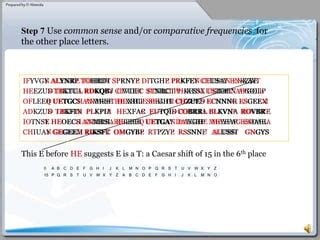 Image result for How to Use Vigenere Code Keyword