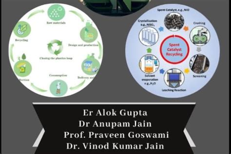 Dr. Alok Gupta