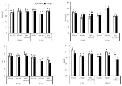 Assessing Morpho-Physiological and Biochemical Markers of Soybean for ...