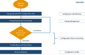 Image result for Puppet Tutorial