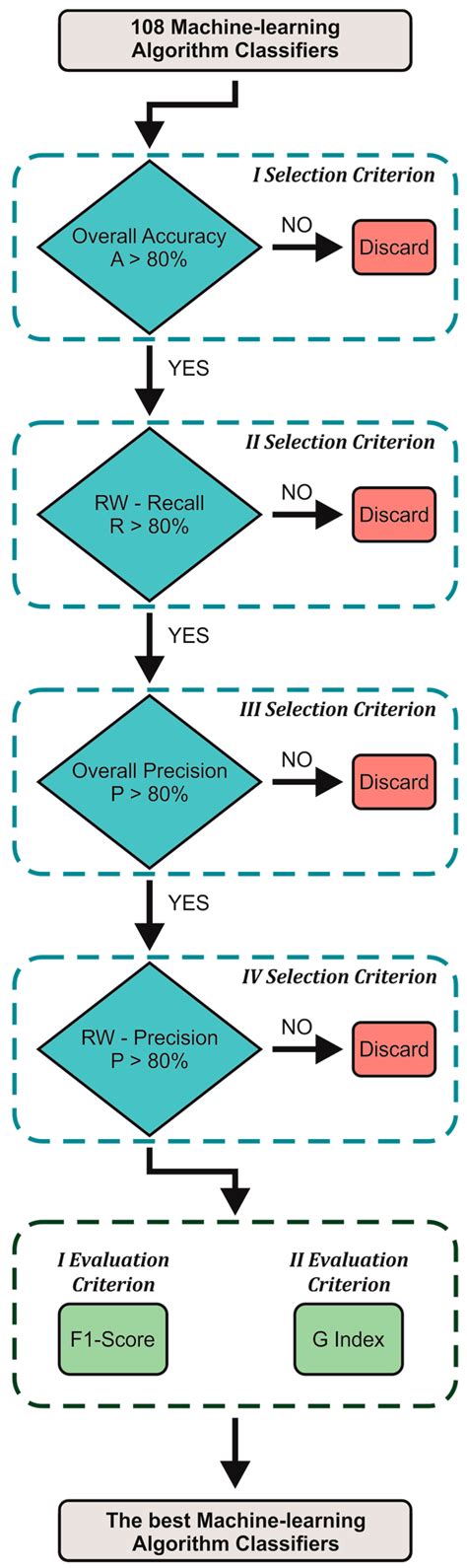 Automatic Detection of Faults in Race Walking: A Comparative Analysis ...