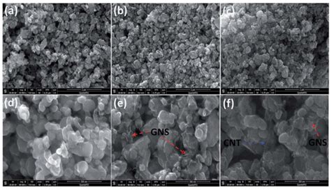 Three-Dimensionally Porous Li-Ion and Li-S Battery Cathodes: A Mini ...