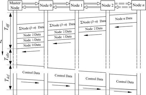 Image result for Communication Cycle of Computer