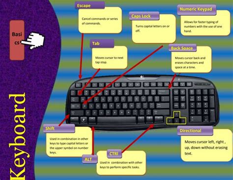 Keyboard Guide 的图像结果