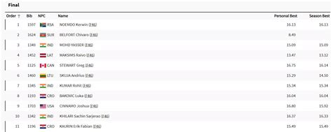 The Men's Shot Put F46 event is all set to begin now.
