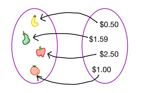 Image result for Inverse Function Input/Output