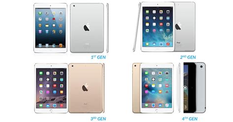 iPad Mini Generations 的图像结果