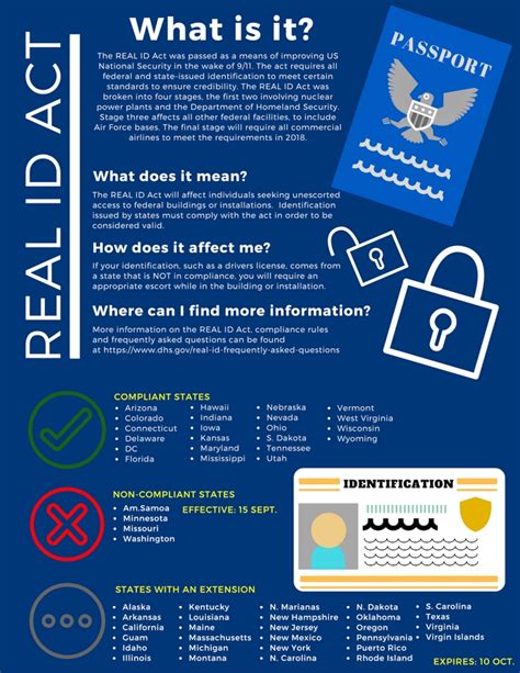 No base access: effects of the REAL ID act > Dyess Air Force Base ...