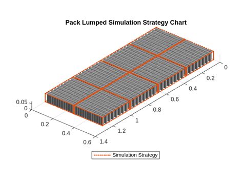 Image result for Simscape Battery Model