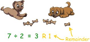 Division and Remainders