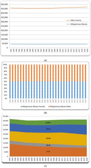 Sustainability | Special Issue : Sustainability of Rural Tourism and ...