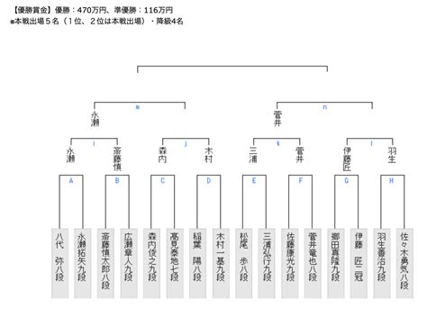 Image result for API Casing Process Flow Chart