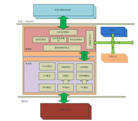 计算机硬件系统结构框图_文档下载