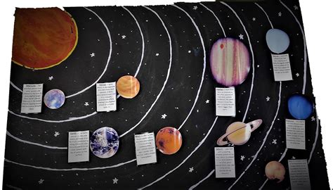 Buy Generic Solar System Model Kit - Planetarium Model On Chart Paper ...