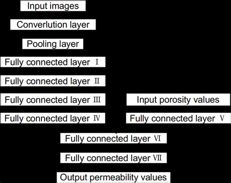 Image result for CNN Model Applications
