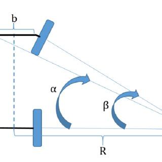 Image result for Ackermann Steering Systems Engineering Explained