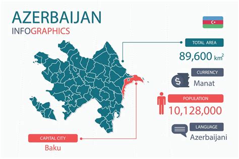 Azerbaijan map infographic elements with separate of heading is total ...