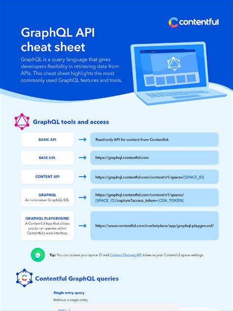 Image result for Graphql API Spec Sheet