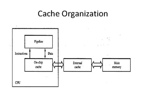 Image result for Computer Organization Cache Memory