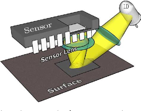 Optical Mouse 的图像结果