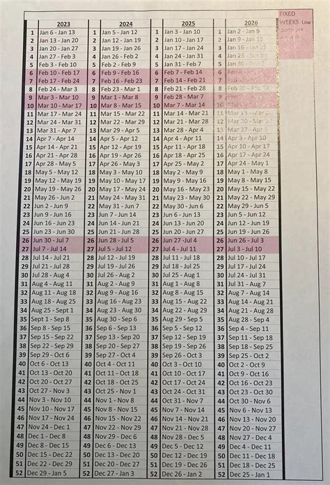 Depo Provera Calendar Depo Provera | Birth Control Shot | Birth