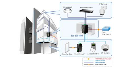 Planet Industrial Managed Ethernet Switches - Planet IGS-12040MT ...