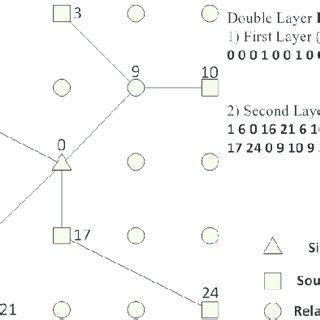 Image result for Example of Spanning-Tree