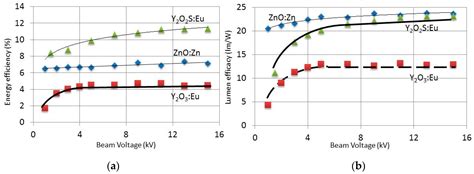 New Developments in Cathodoluminescence Spectroscopy for the Study of ...
