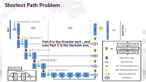 Shortest Path Problem 的图像结果