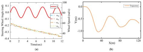 Vehicle State Estimation Using Interacting Multiple Model Based on ...