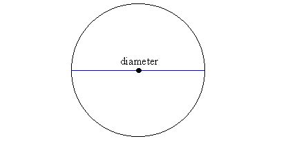 Image result for Diameter Formula