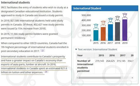 《加拿大留学报告》发布！哪些专业申请成为留学生的首选？ - 知乎