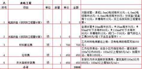 2019年西安120平米装修预算表/价格明细表/报价费用清单