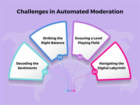 Account Moderation Challenges 的图像结果