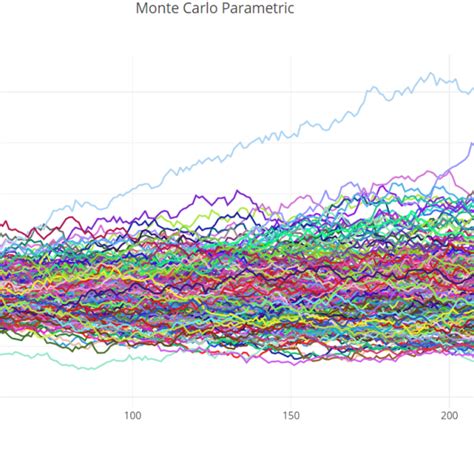 Image result for Python Monte Series