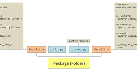 Image result for Module Function Python